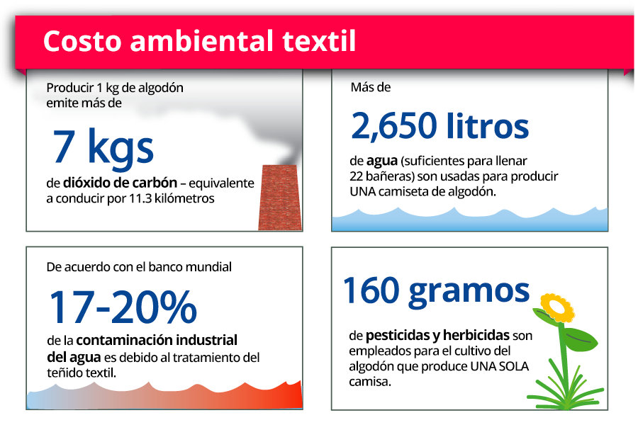 impactos ambientales y las soluciones dentro de la industria textil y de confección