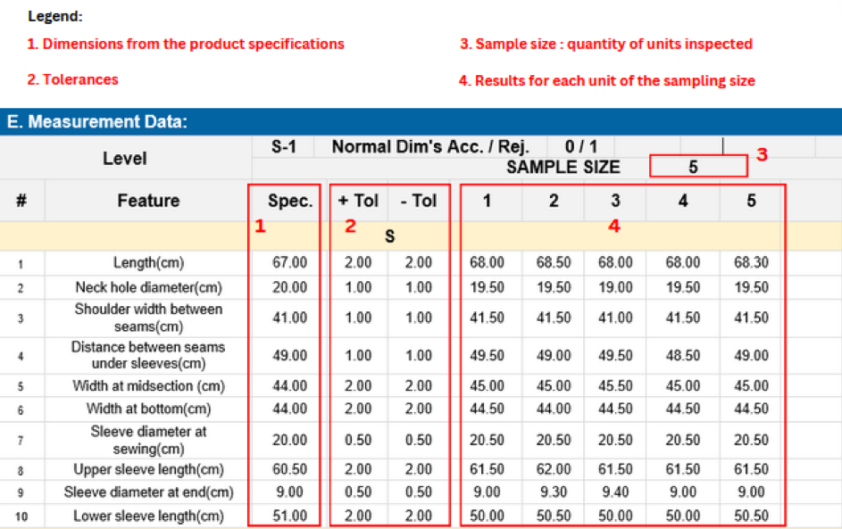 Inspección de Datos de Medición