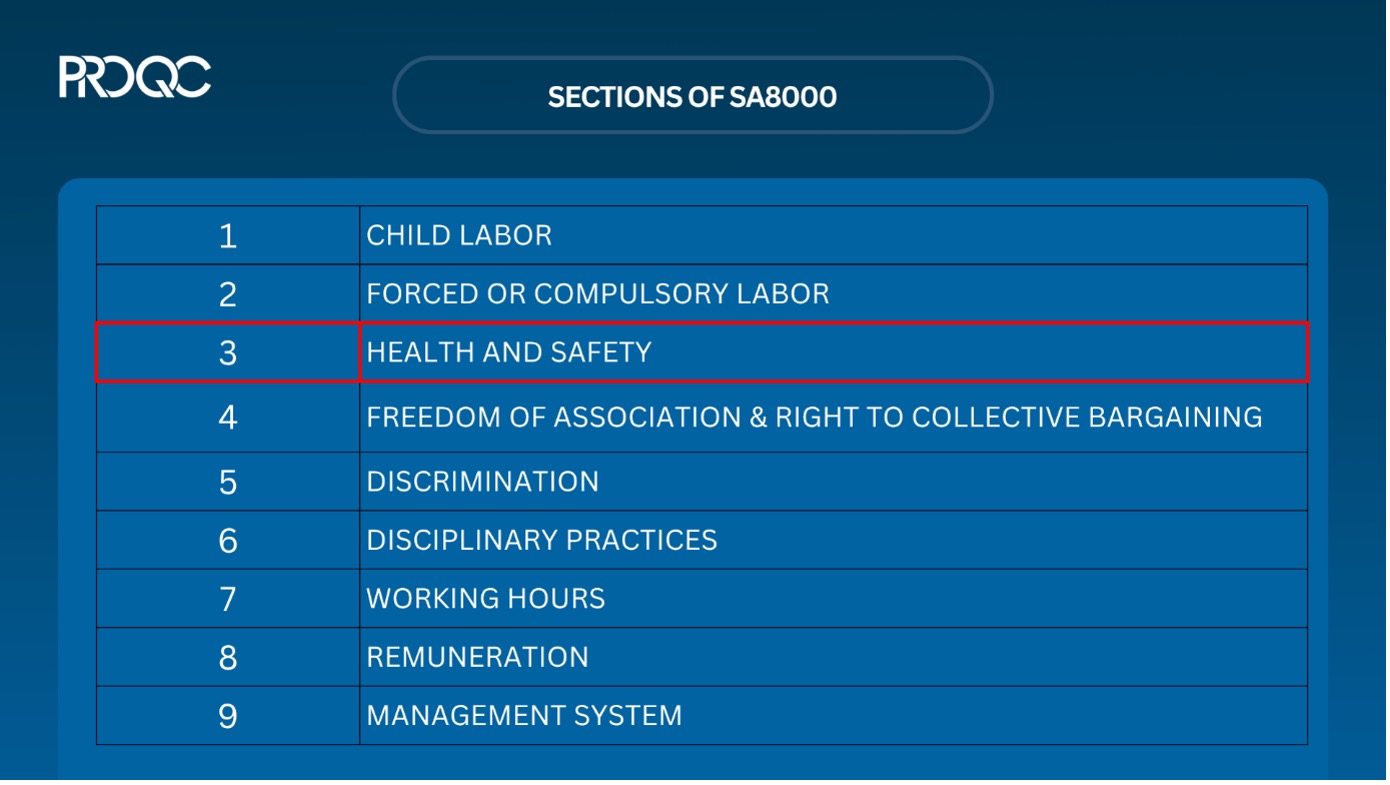 Comprendiendo los requisitos de salud y seguridad de SA8000