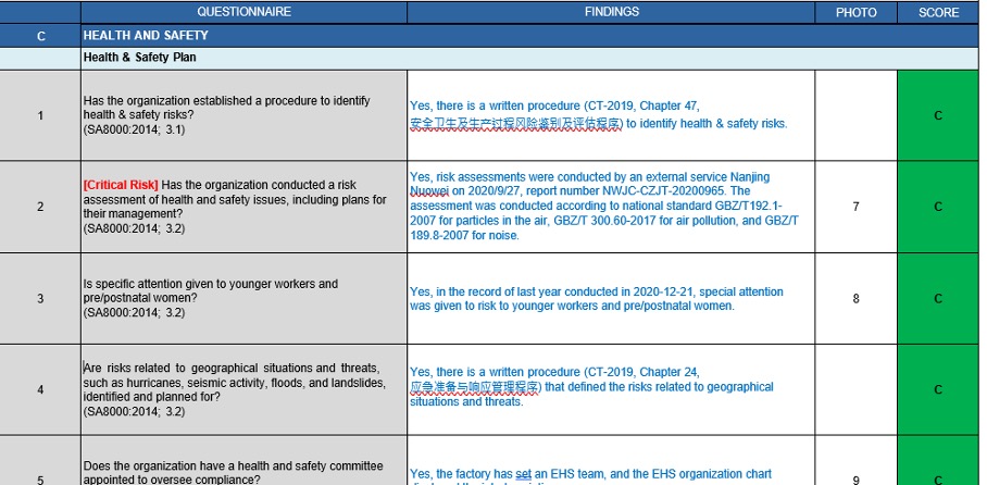 Reporte y acción correctiva