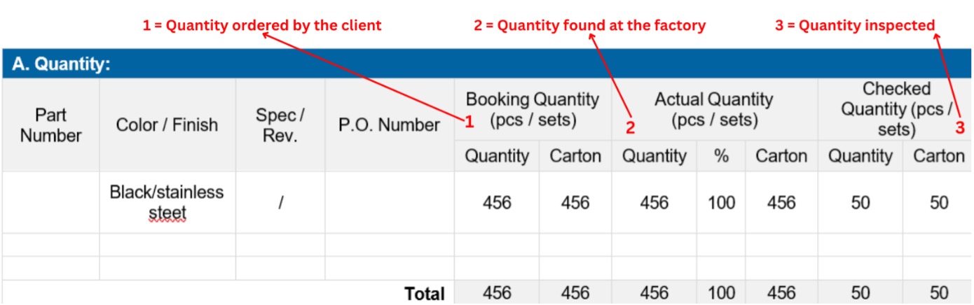 Verificación de Cantidad