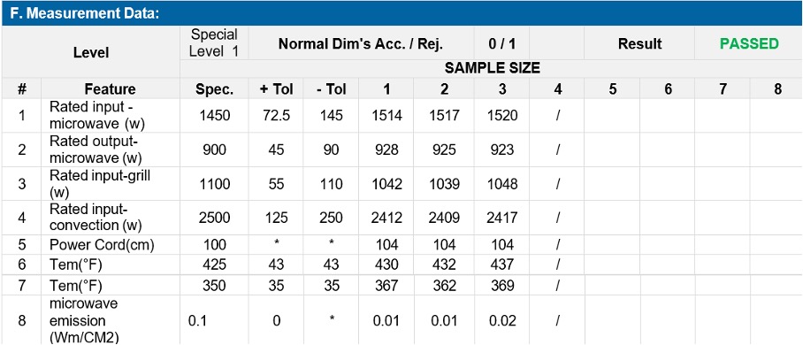 Tabla de datos de medición