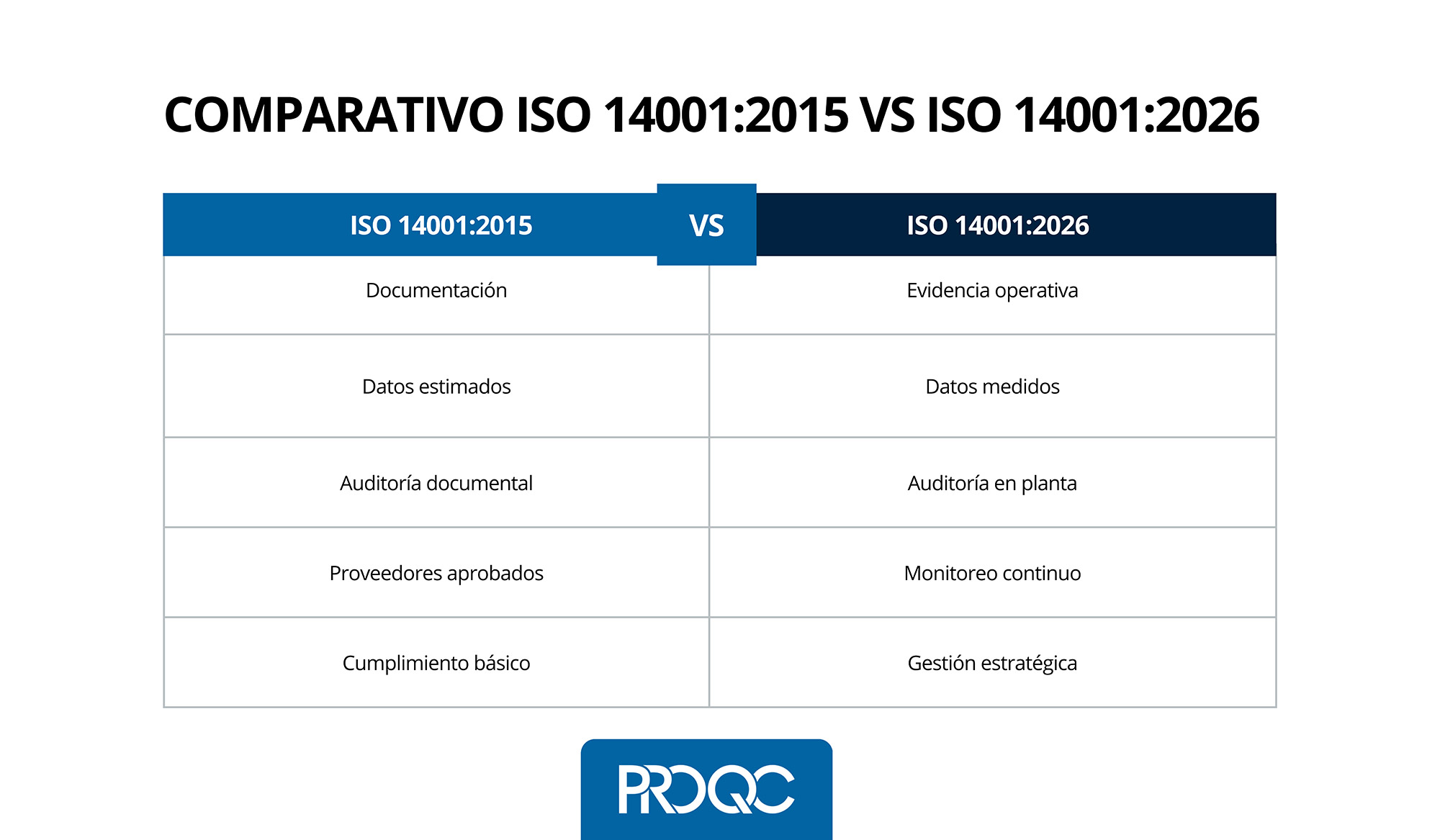 actualización de ISO 14001:2026