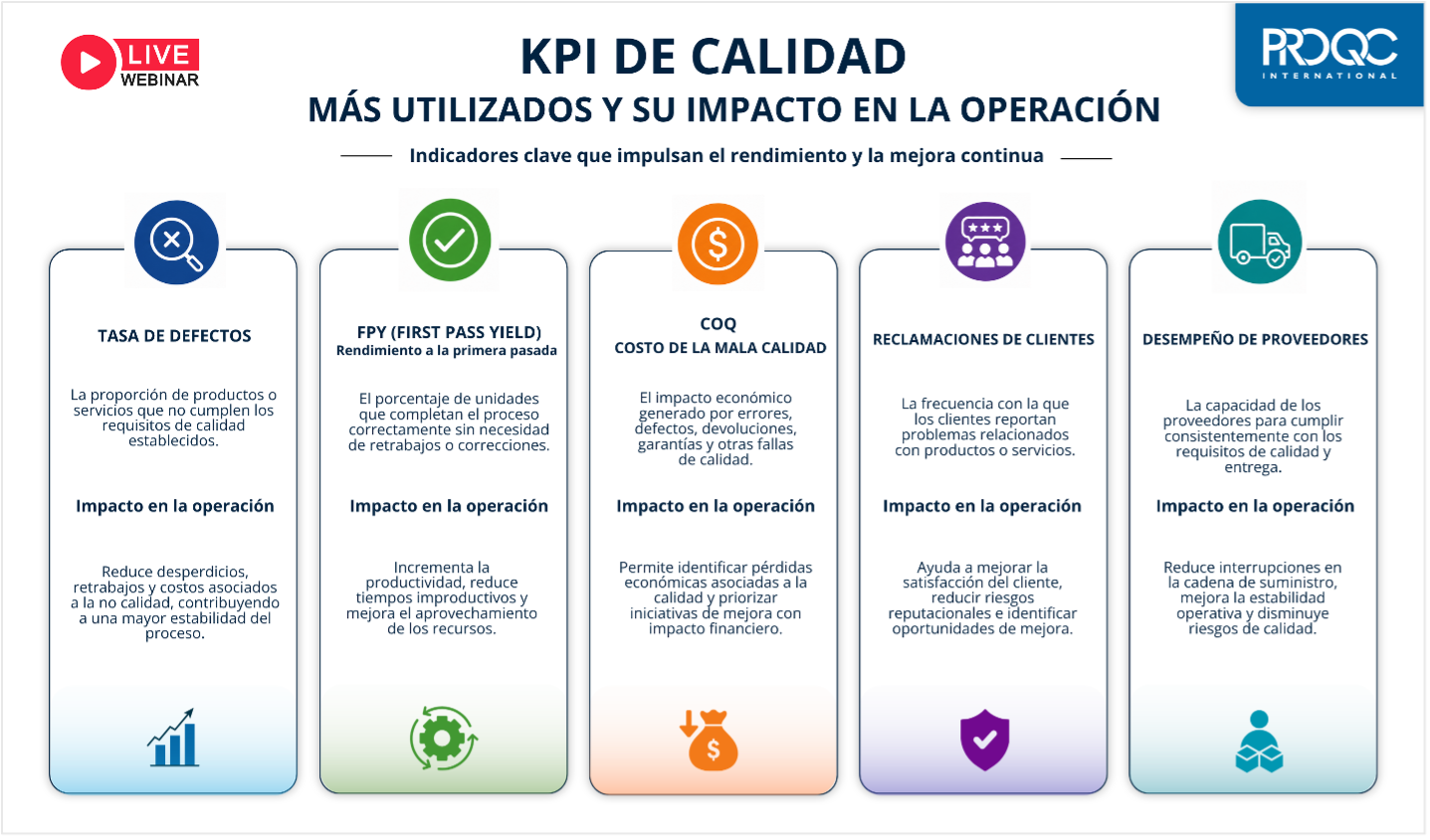 KPI de calidad