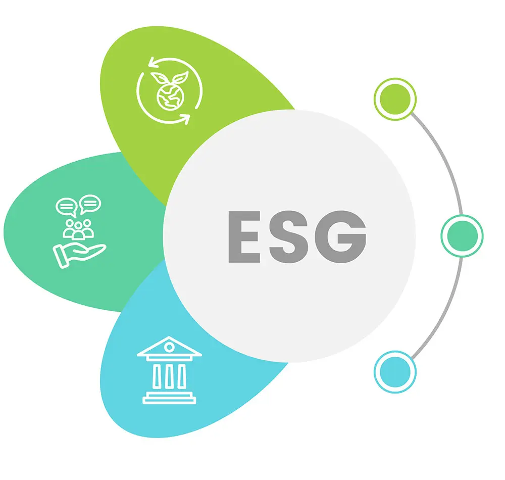 ESG Graph